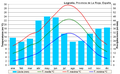 Climate diagram