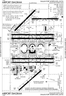 แผนผังท่าอากาศยาน