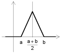 Grafico v.c.Simpson.png