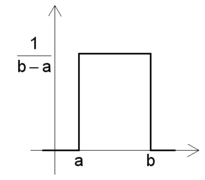 Grafico v.c.Rettangolare.png