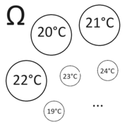 Random variable as temperature.png