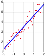 Linear least squares.svg