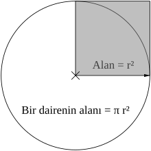 A diagram of a circle with a square coving the circle's upper right quadrant.