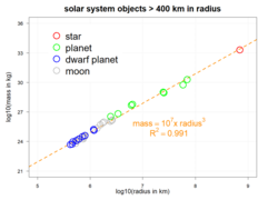 Large solar system objects.png