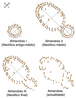 Cromeleque dos Almendres