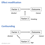 Confounding modification.png