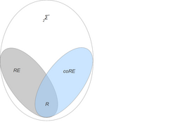 RecursiveSets.png