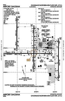 Diagram bandara FAA