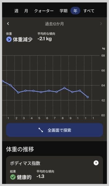 体重計に乗るだけで自動的に記録が取れる