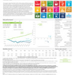 thumbnail of Variant Impact Fund IMPCX Factsheet 2023 12