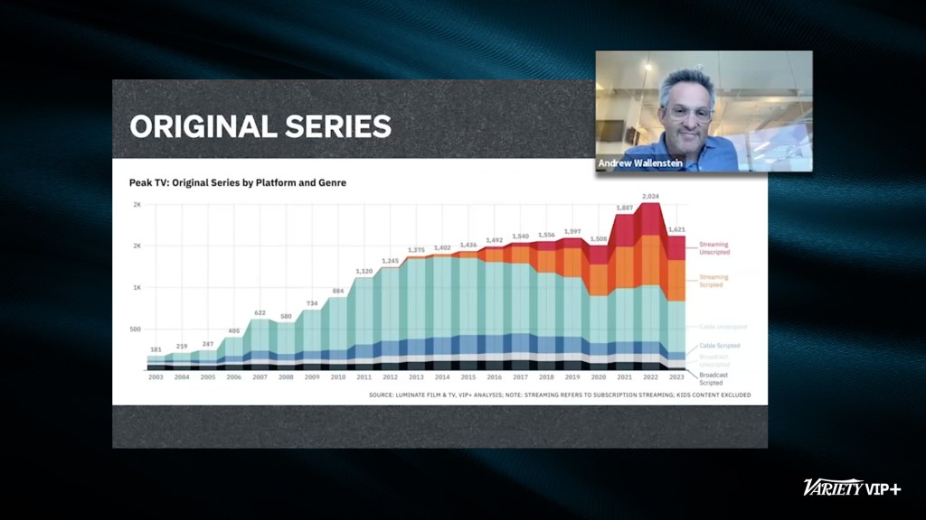 Screengrab from the Variety VIP+ State of the Industry Webinar