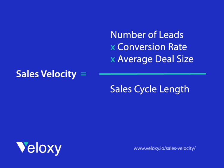 sales velocity formula