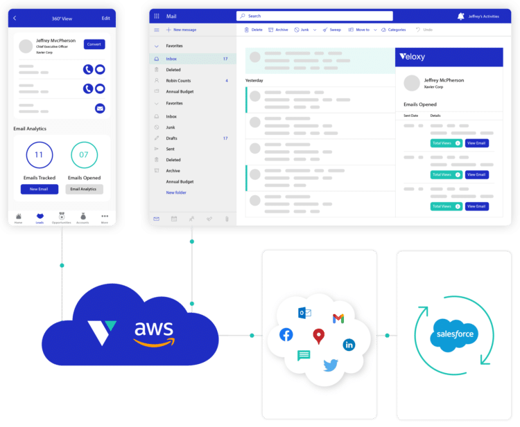 veloxy working with Salesforce to improve sales velocity