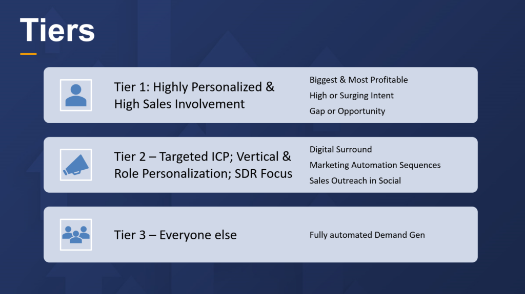 hubspot abm strategy