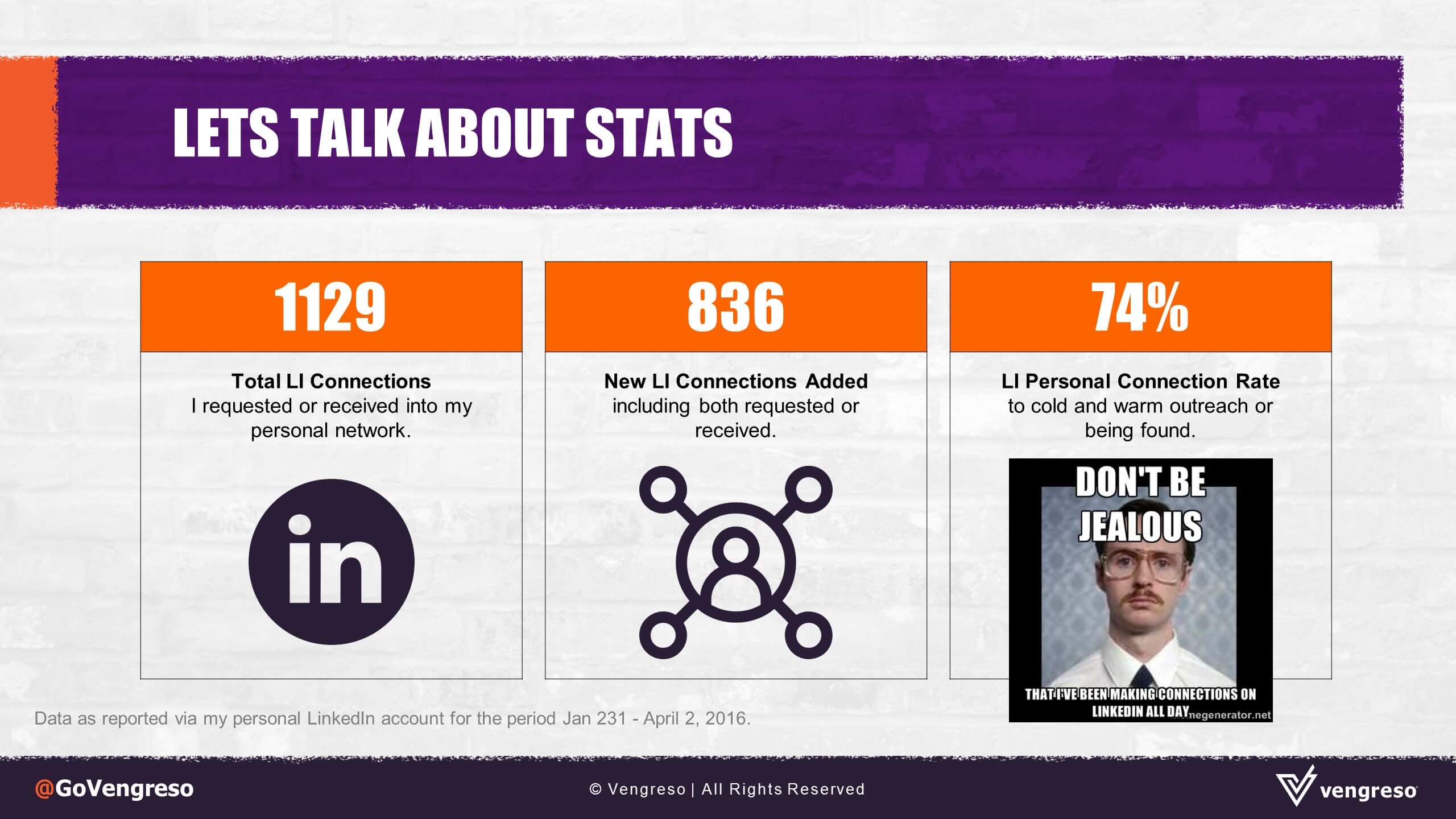 LinkedIn Connection Requests Stats