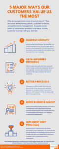 customer experience, customer loyalty, customer retention, customer segmentation, customer centricity, performance management, operational excellence