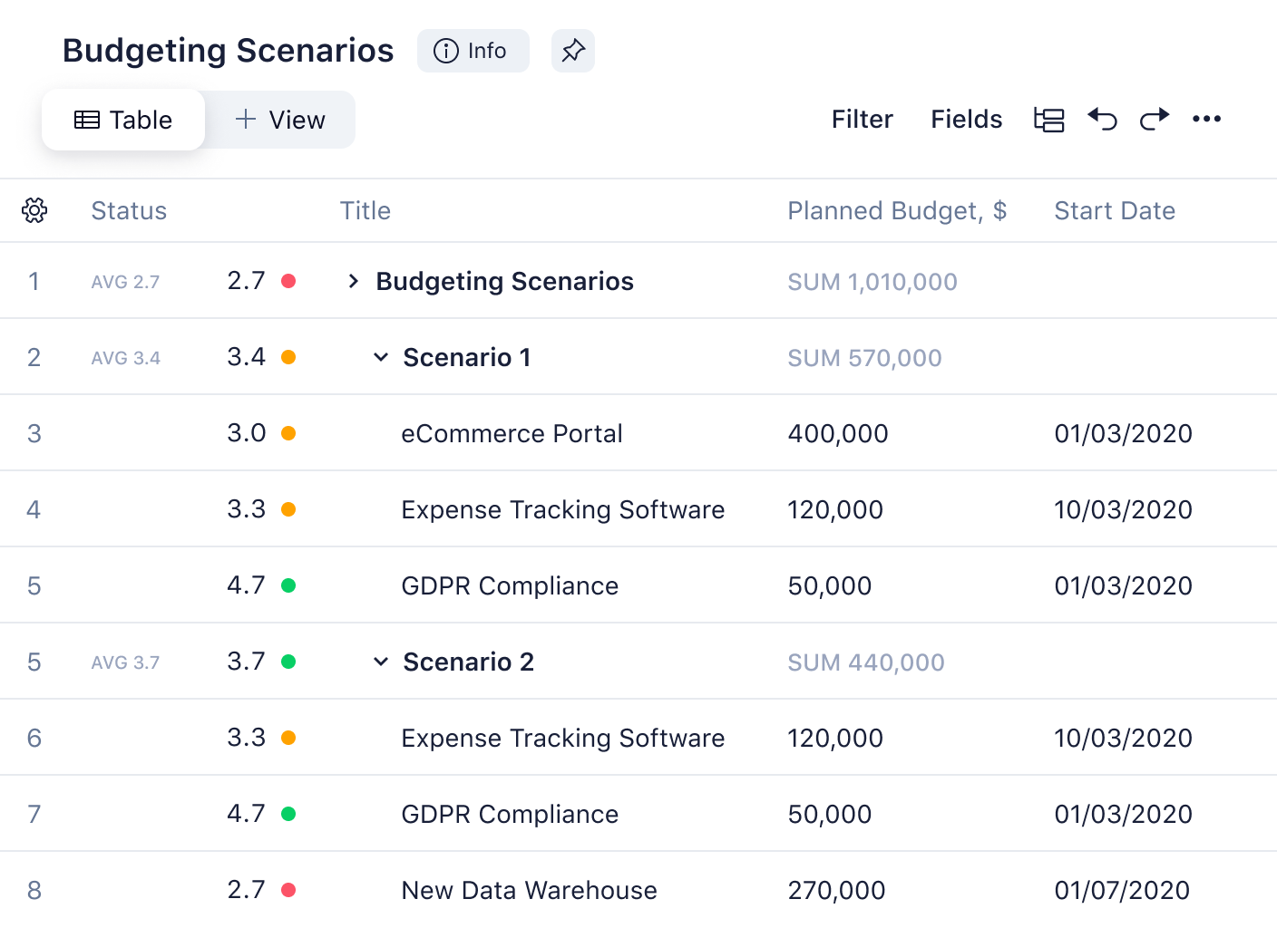 wrike-budget-planning-resource-allocation