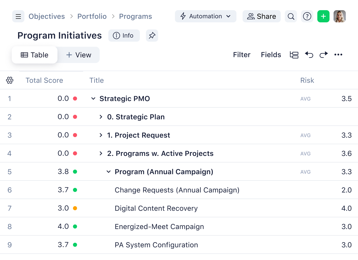 Product Screenshot Table View Program Initiatives