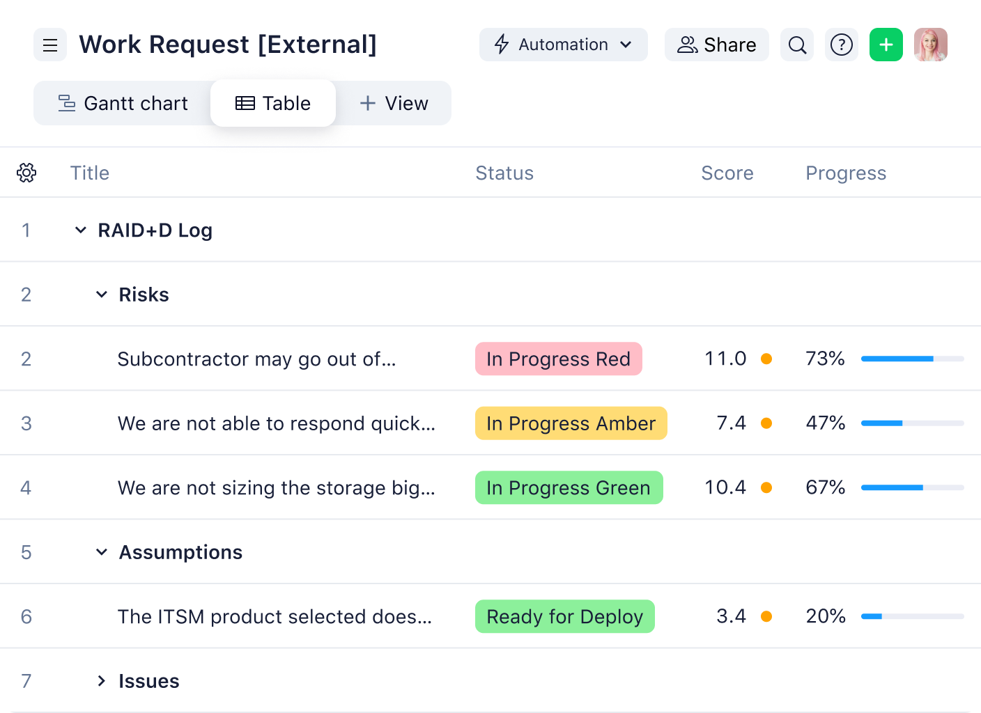 Product Screenshot Table Risk Management Website