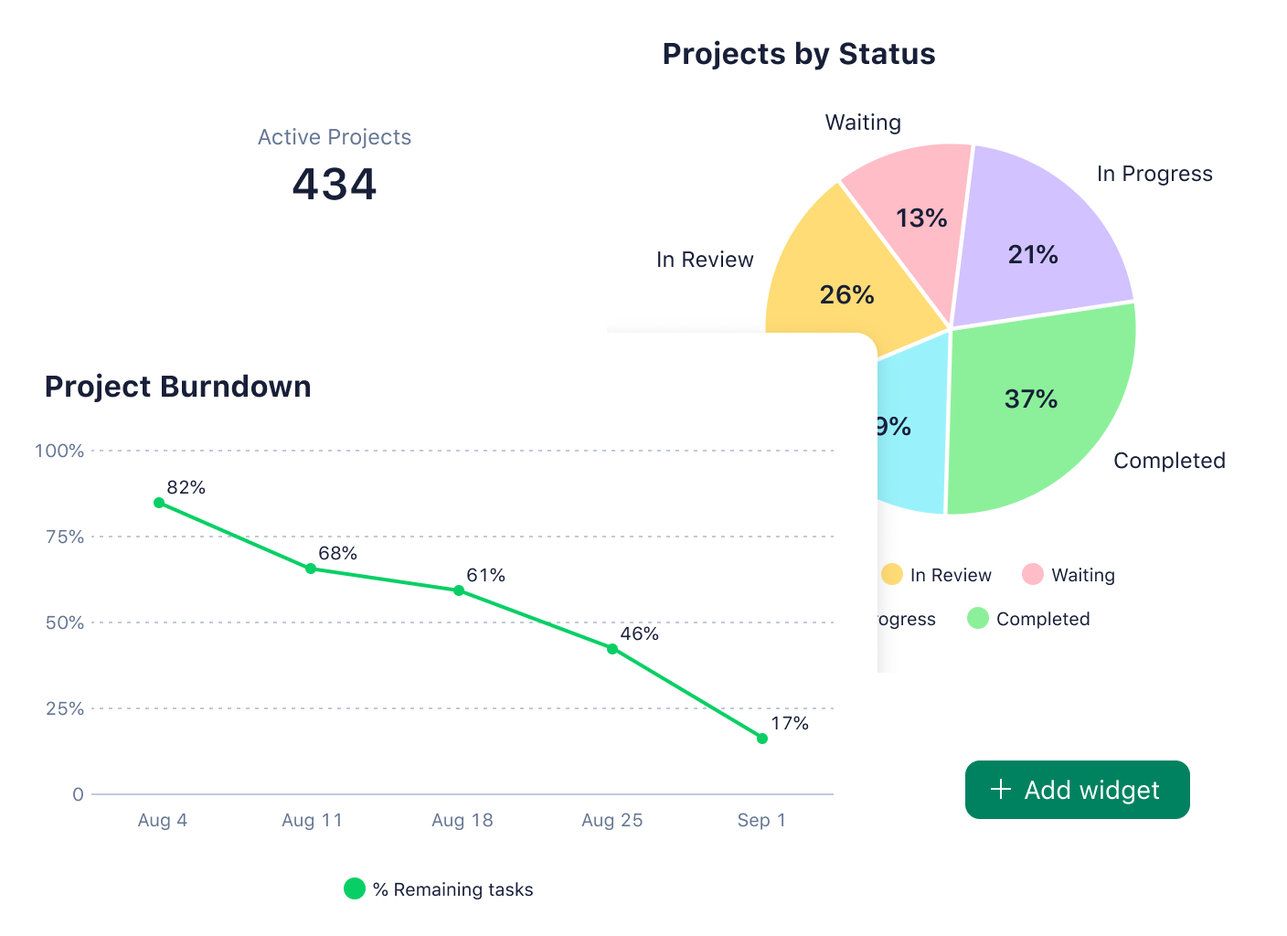 Product Screenshot Reports Widgets 2x