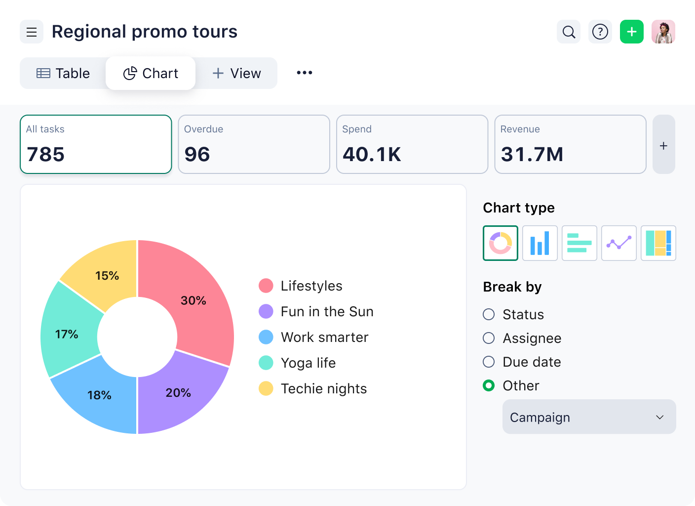 wrike-reports-resource-utilization-and-preformance