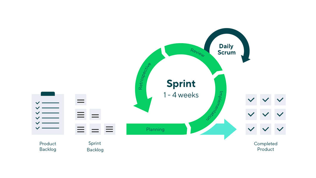 Scrum Cycle Resized