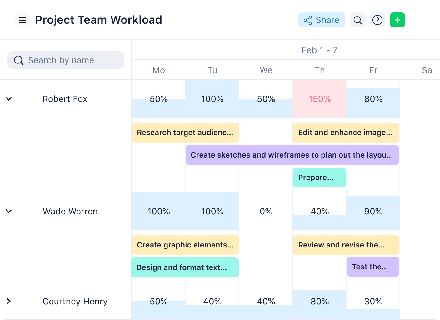 wrike-workload-chart-resource-allocation