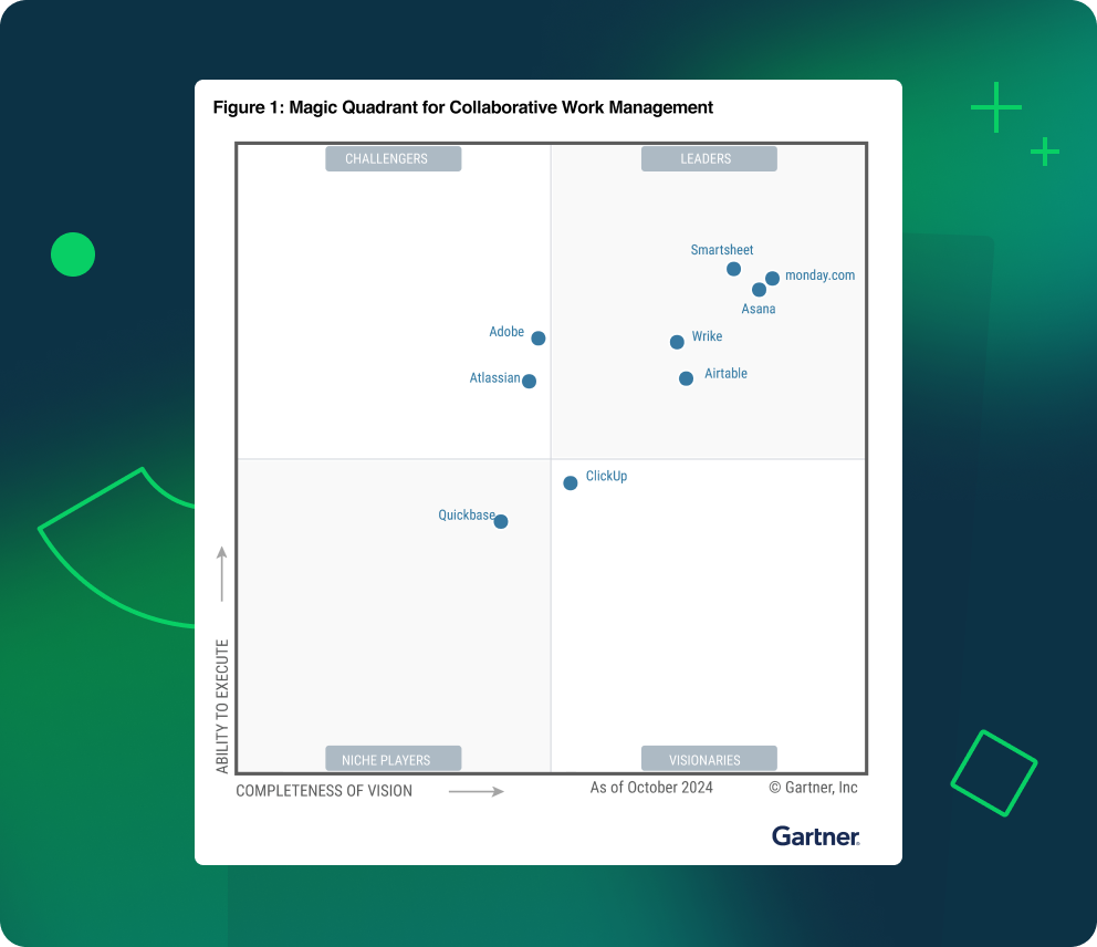 <p>Gartner® names Wrike a Leader in 2024 Magic Quadrant™ for Collaborative Work Management<br></p>