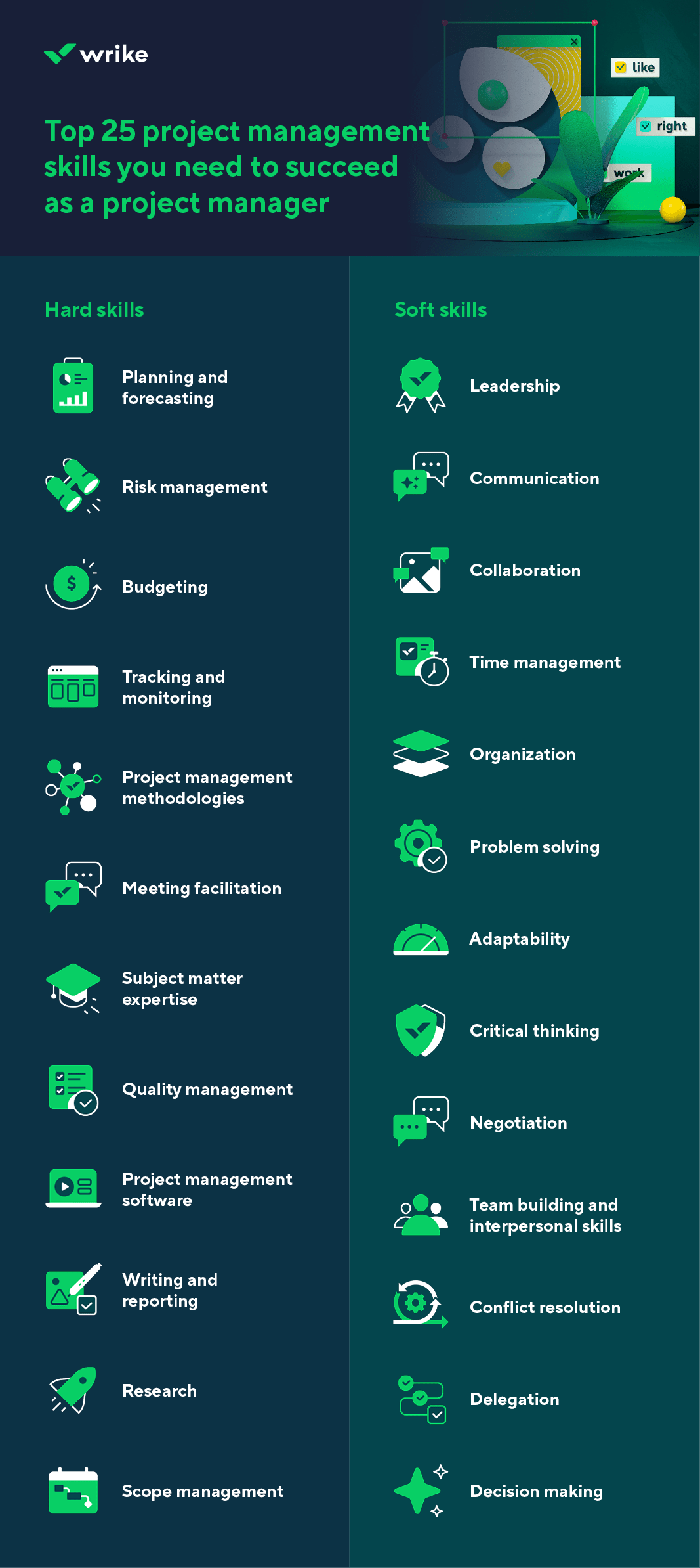 Top 25 Project Management Skills