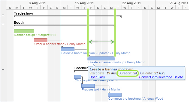 3 Möglichkeiten, Ihren Projektmanager-Kalender zu erstellen: #3-Gantt-Diagramme (von Wrike angezeigt)