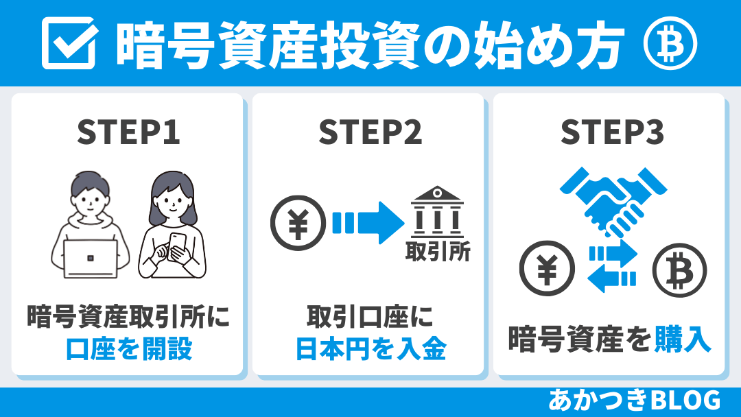 暗号資産投資の始め方