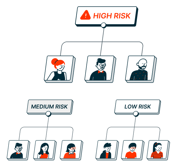 Customer segmentation