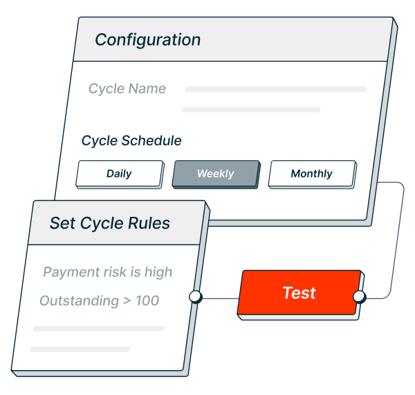 Rule-based workflows