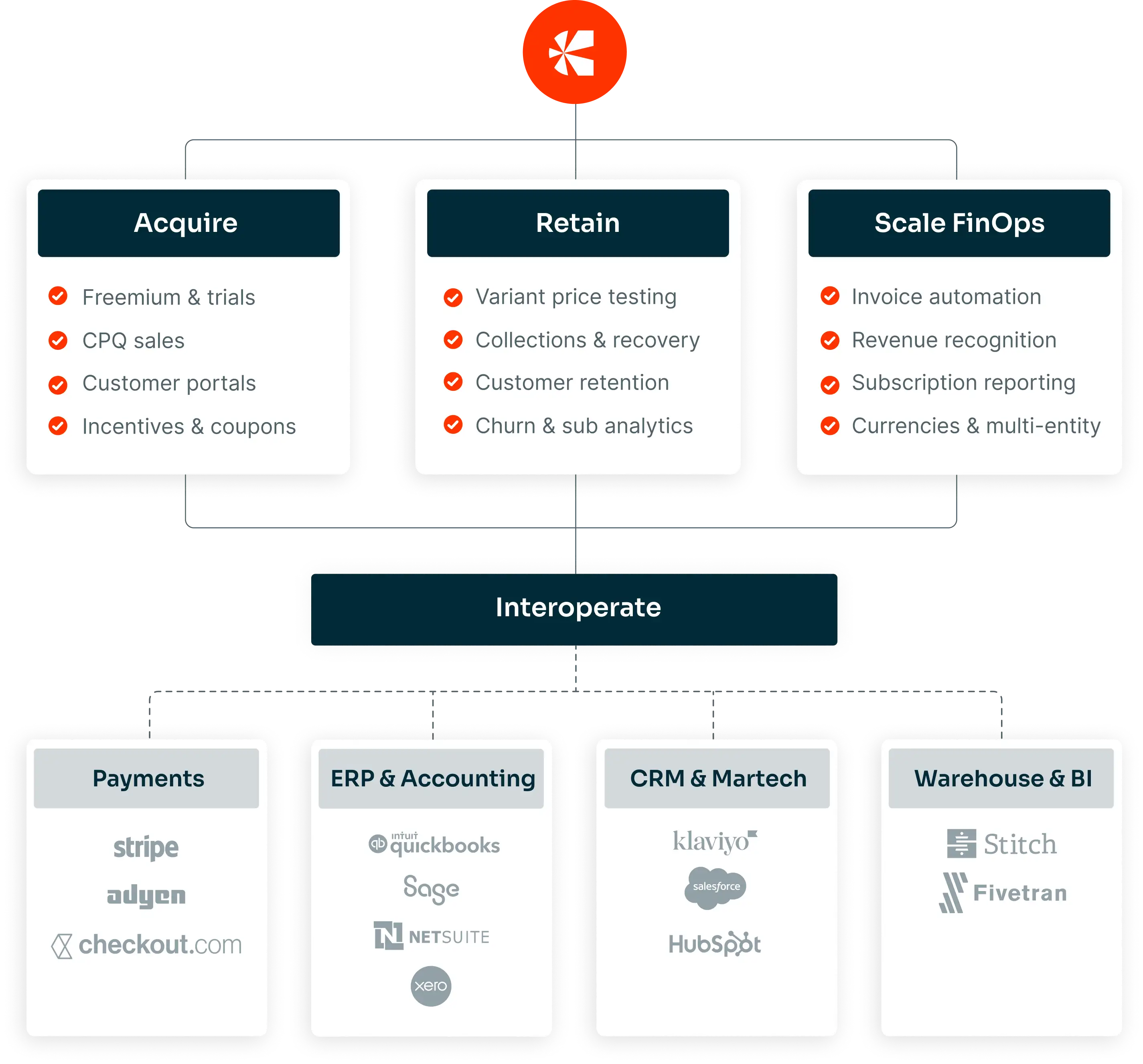 Revenue Growth Management