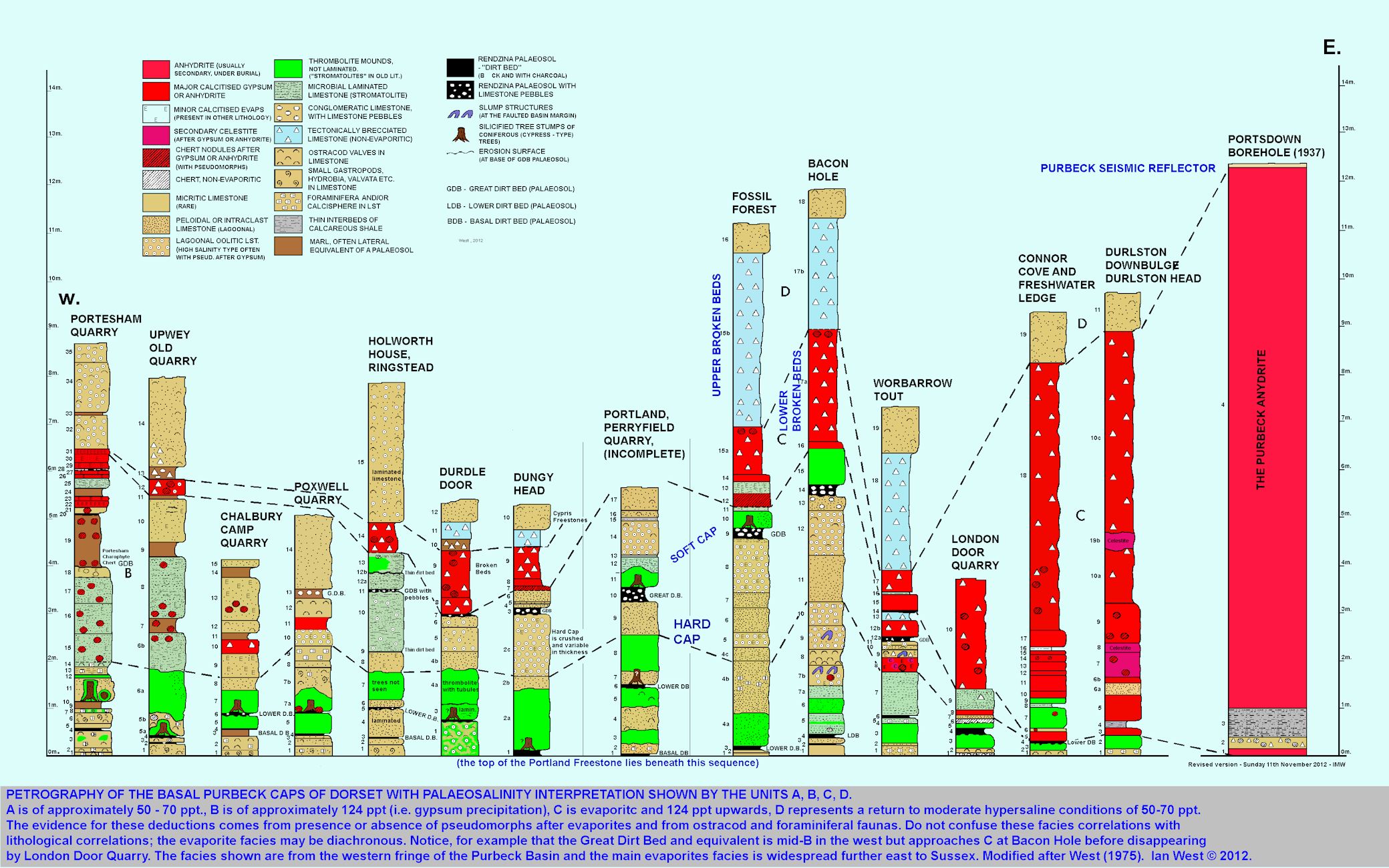 Distribution of replaced evaporites and lithology in the basal Purbeck strata of Dorset, redrawn version, showing details  - redrawn with corrections, November 2012