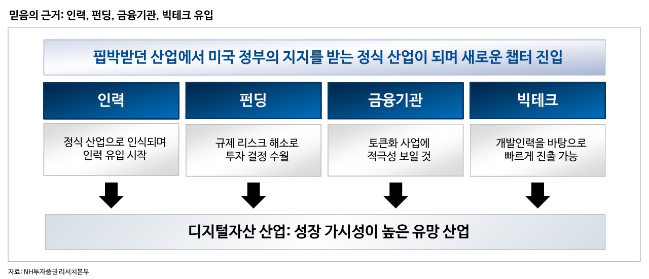 NH투자증권