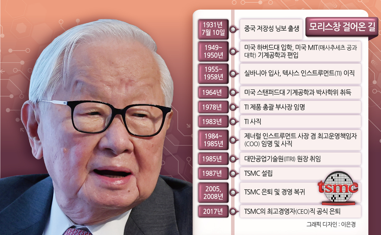 이건희 조언받던 TSMC, 작년 실적 삼성 추월…살아있는 ‘반도체 전설’ 모리스 창 [더 비저너리-모리스 창]