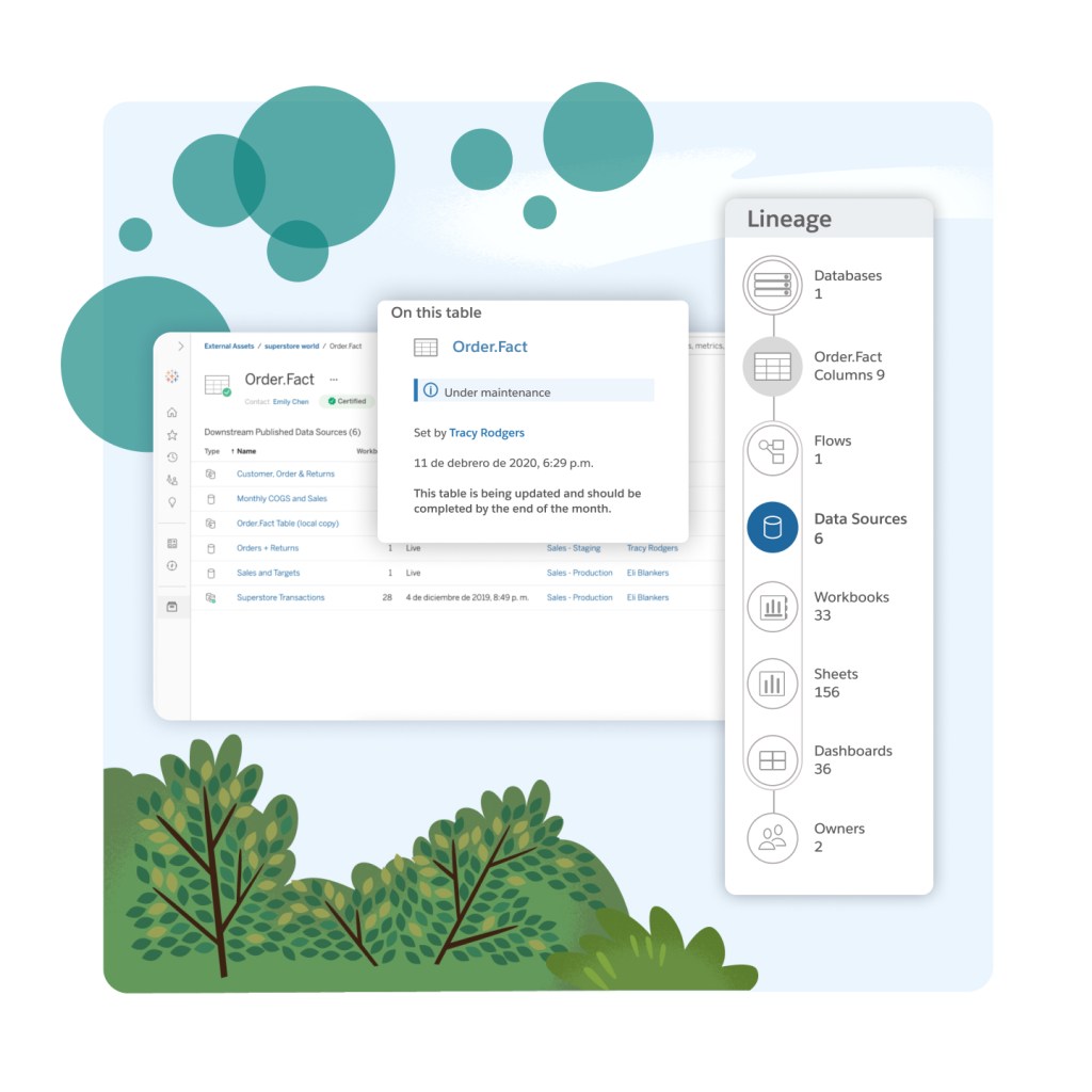 Lineage of external asset data sources x6 in Tableau