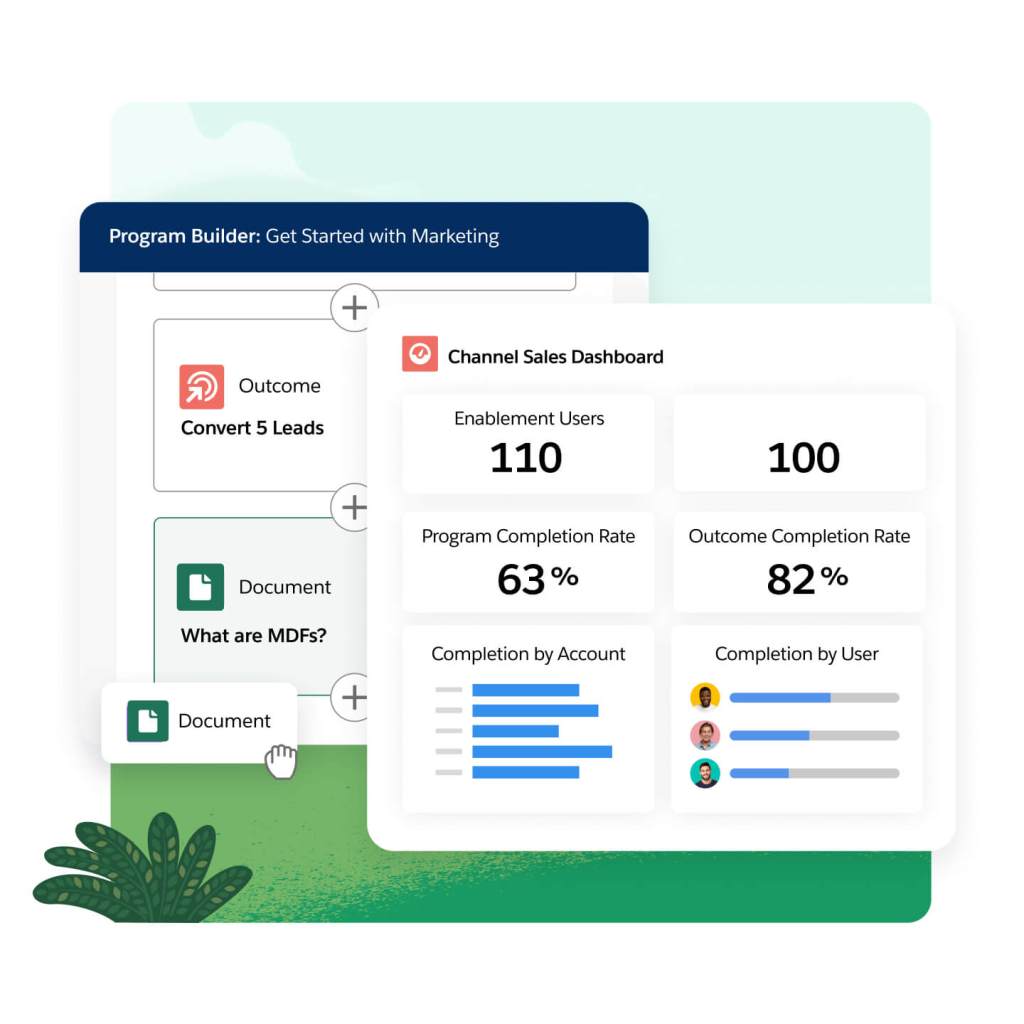 A program builder window shows metrcs for a channel sales dashboards and drag and drop boxes for enablement documents.