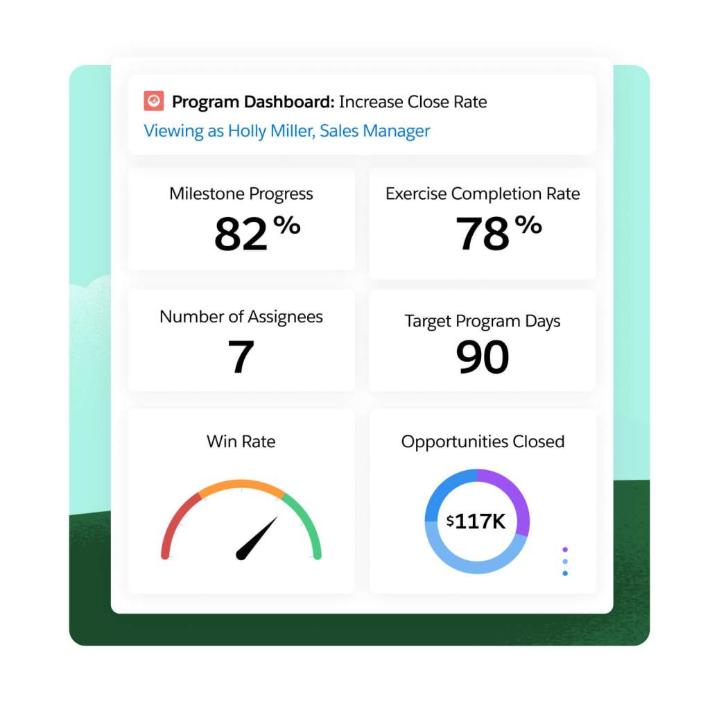 A window shows a seller's metrics like progress, completion rate, assignees, target days, win rate, and opportunities closed.