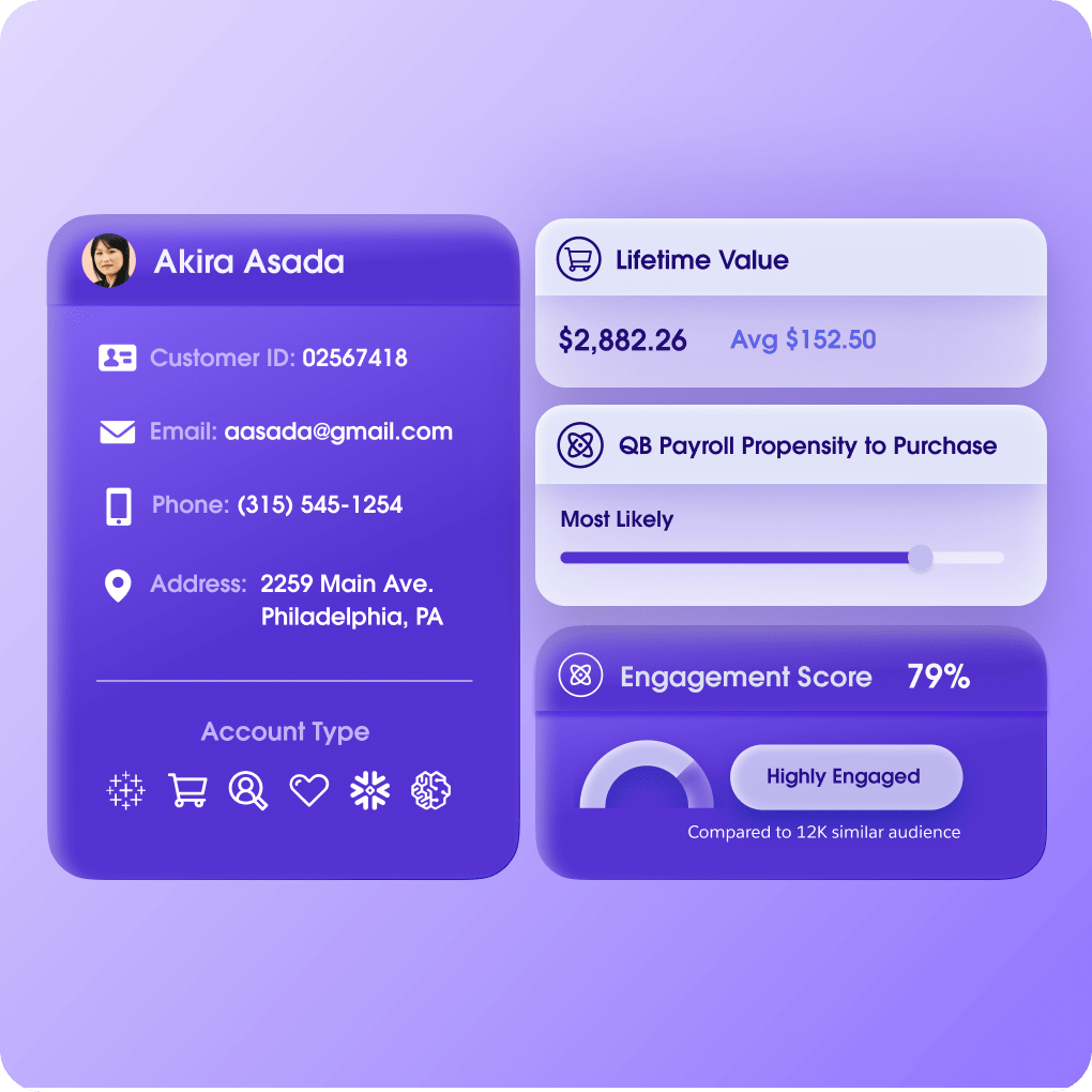 Light purple background featuring multiple bubbles showing account information and analysis for a customer.