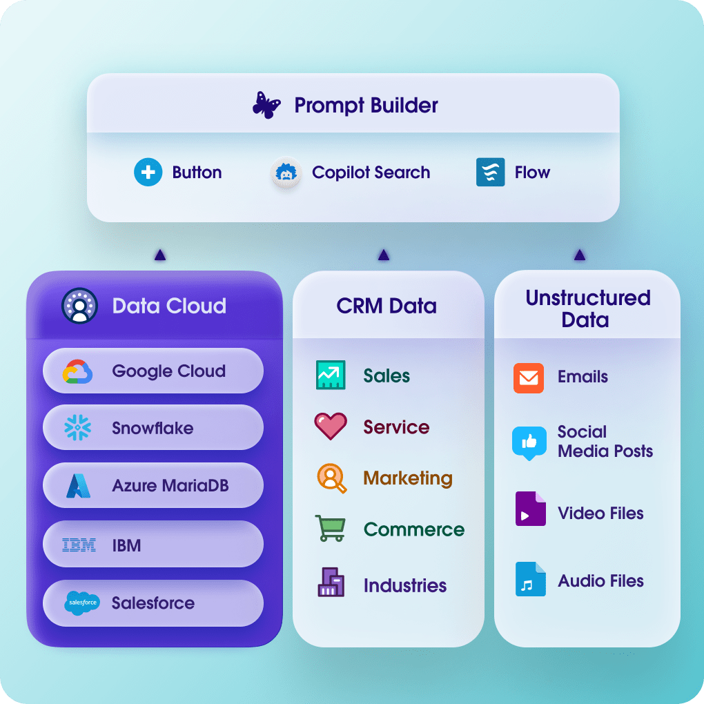 Light purple background with Salesforce UI showing Model Builder options.	