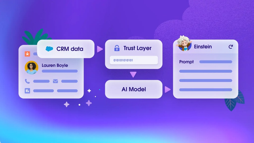 Trust Layer showing gross sales, orders, and Top Product Categories panelsl. Pop-out window reads "Bundle Recommendation: Customers frequently bought the Northstar 4 Tent and the Dolomite 40f/40c Sleeping Bag together. Want to create a bundle?"	