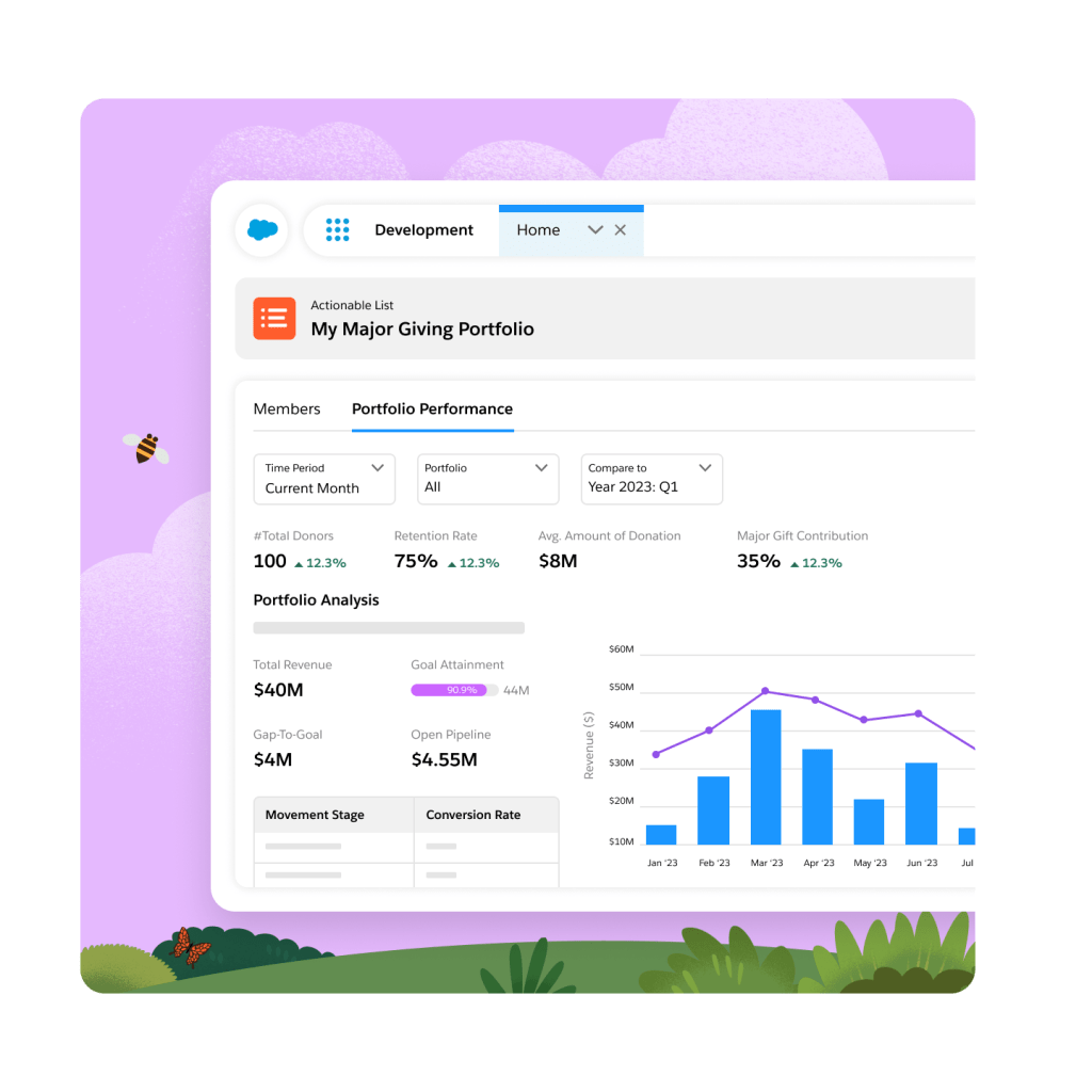 A dashboard containing a portfolio of members and leaders, and another dashboard containing portfolio performance metrics. 