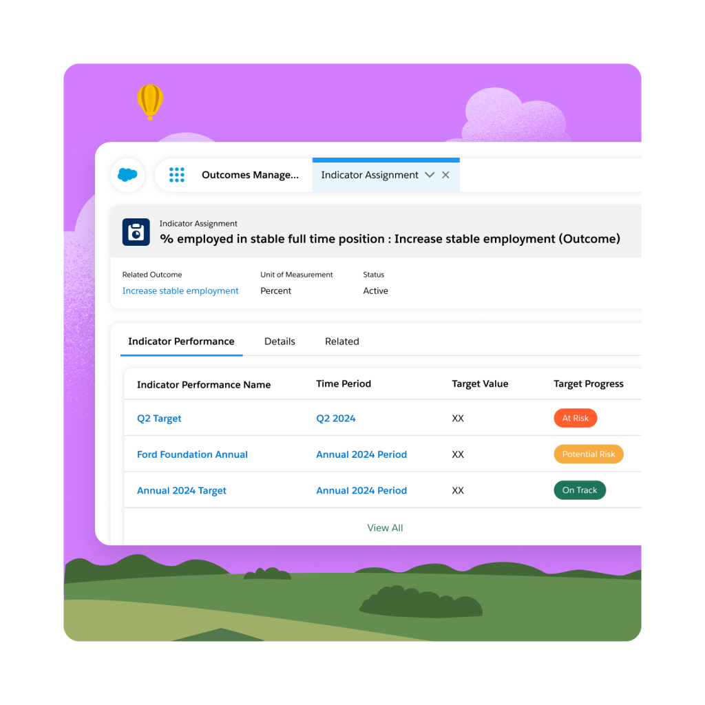 An outcome management dashboard containing indicator performance details.