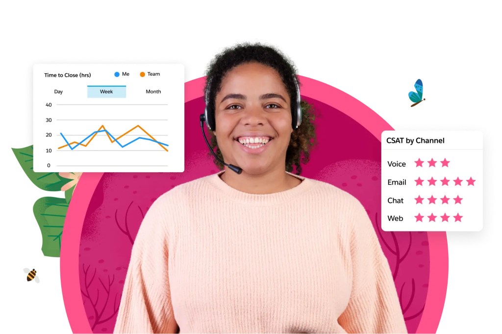 Customer service agent with stats showing time to close cases trendlines and CSAT by channel