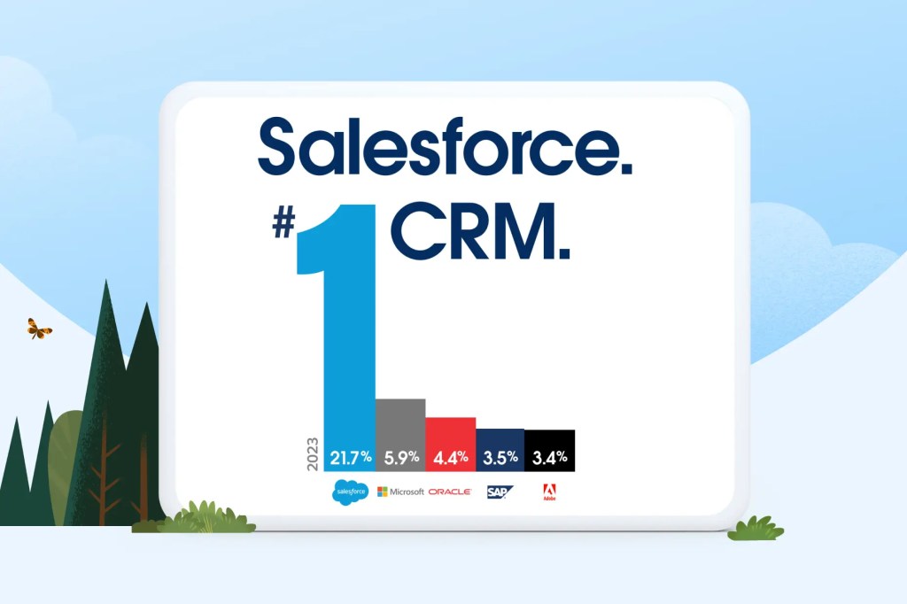 A International Data Corporation classificou a Salesforce como o fornecedor número 1 de CRM em seu relatório de 2024.