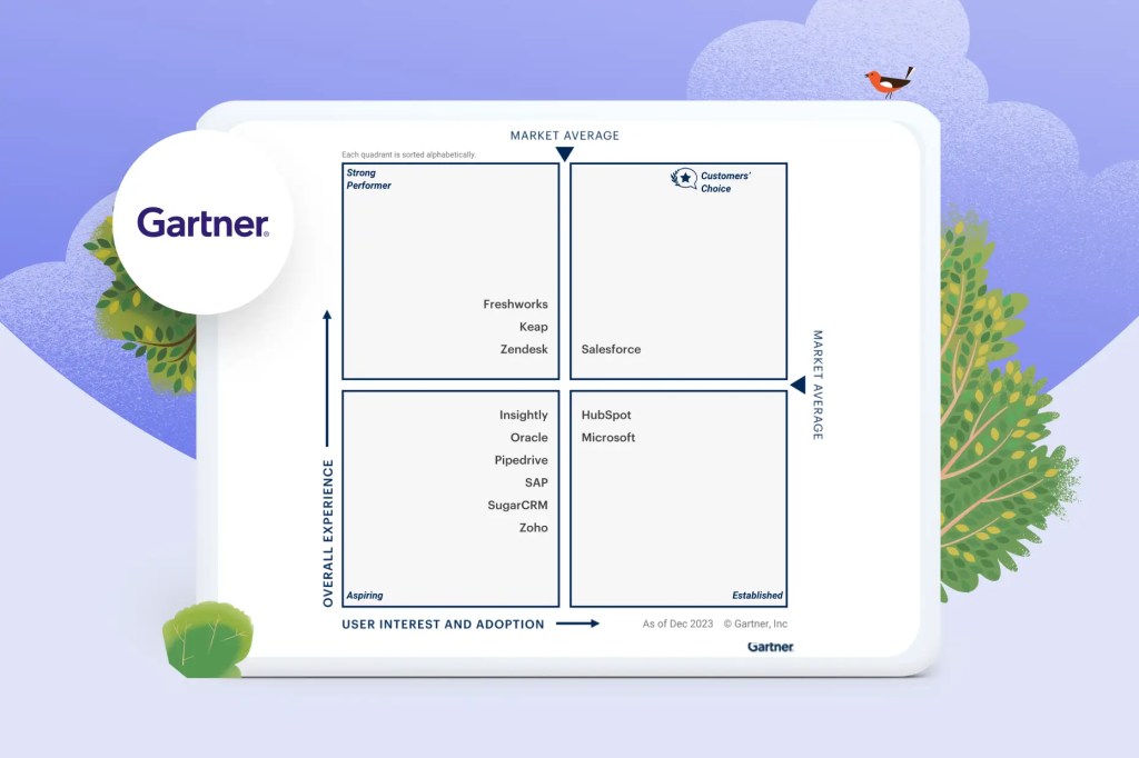 A Salesforce recebeu o prêmio Customers’ Choice por Sales Force Automation no Gartner Peer Insights.