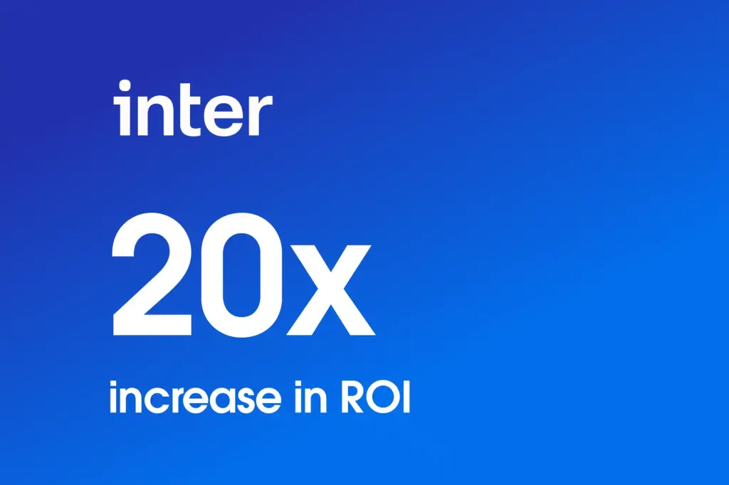 Inter experiences a 20x increase in ROI.