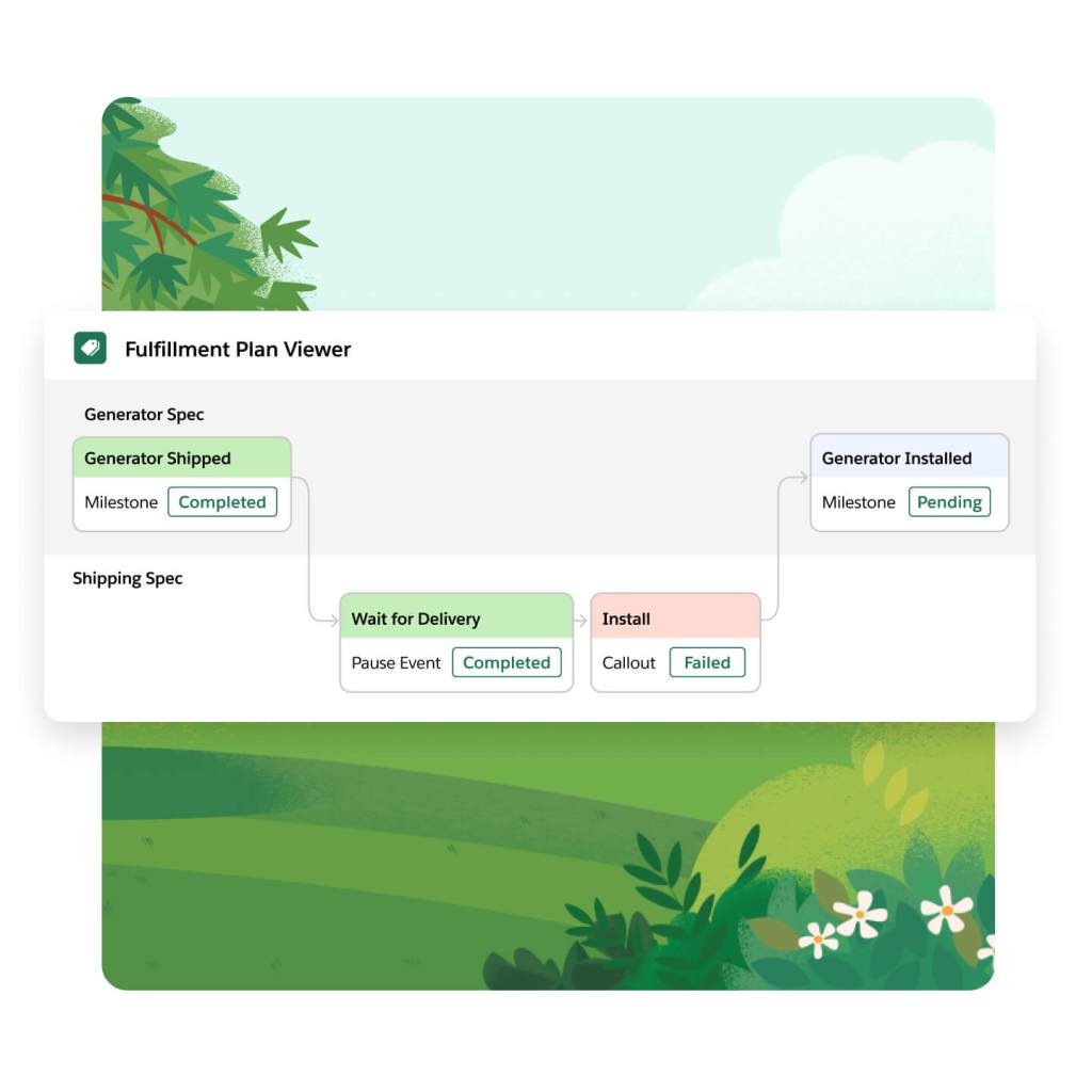 A fulfillment plan viewer window shows generator specs and shipping specs and milestones in the fulfillment process. 